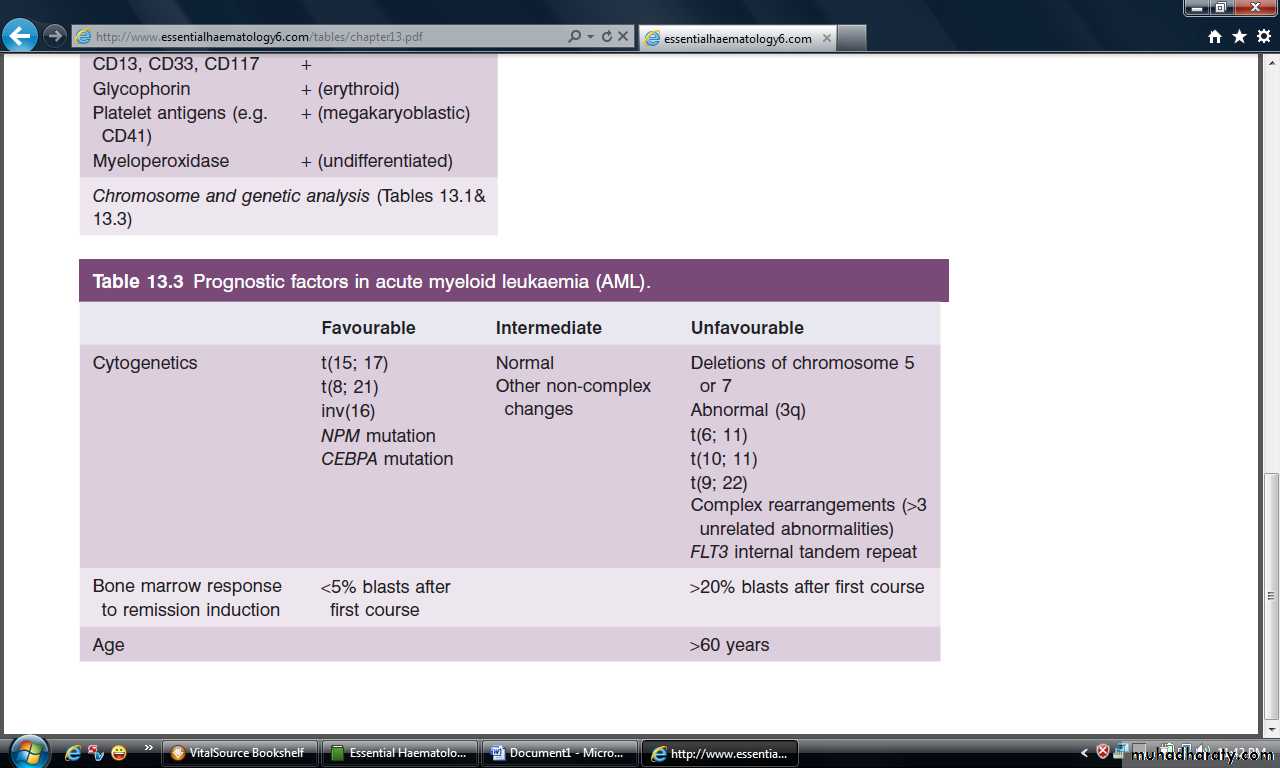 Acute Myeloid Leukaemia Pptx Muhadharaty 63000 Hot Sex Picture