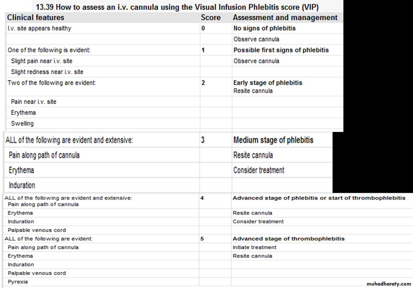 BACTERIAL INFECTIONS Docx Muhadharaty   Image8 