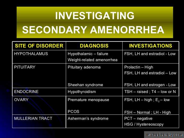 Amenorrhea Pptx - د.يسرى - Muhadharaty