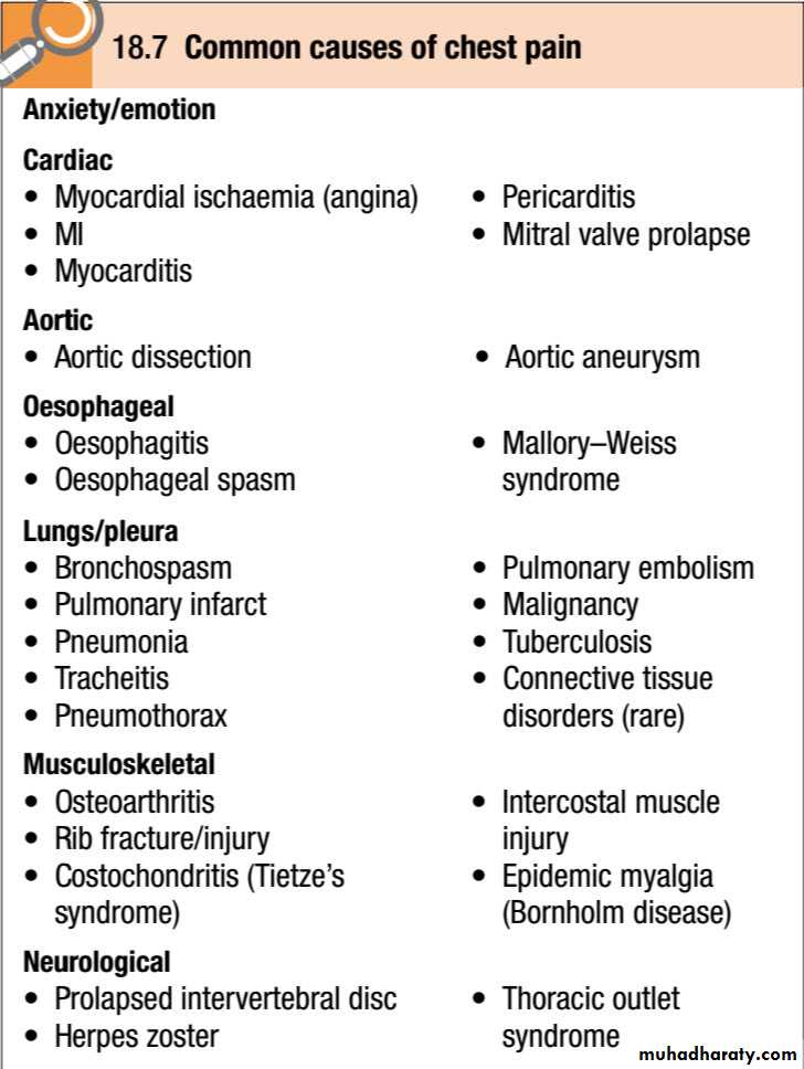 PRESENTING-PROBLEMS-IN-CARDIOVASCULAR pptx - د.عادل الحسيني - Muhadharaty