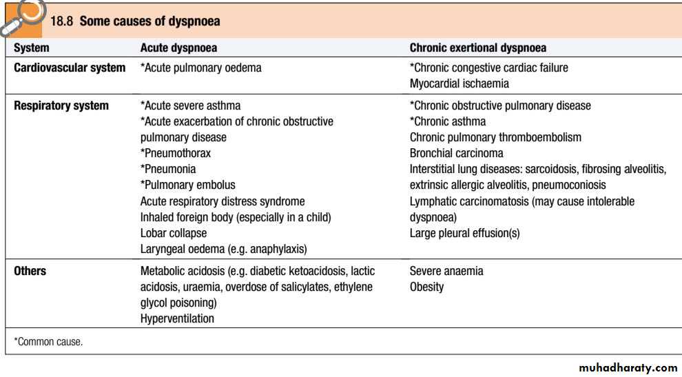 PRESENTING-PROBLEMS-IN-CARDIOVASCULAR pptx - د.عادل الحسيني - Muhadharaty