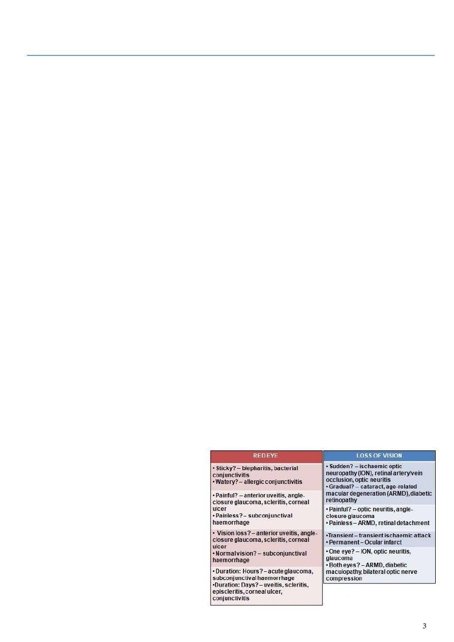 Ophthalmology pdf - LOKA - Muhadharaty