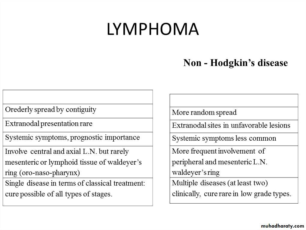 LYMPHOMA docx - د.خالد نافع - Muhadharaty