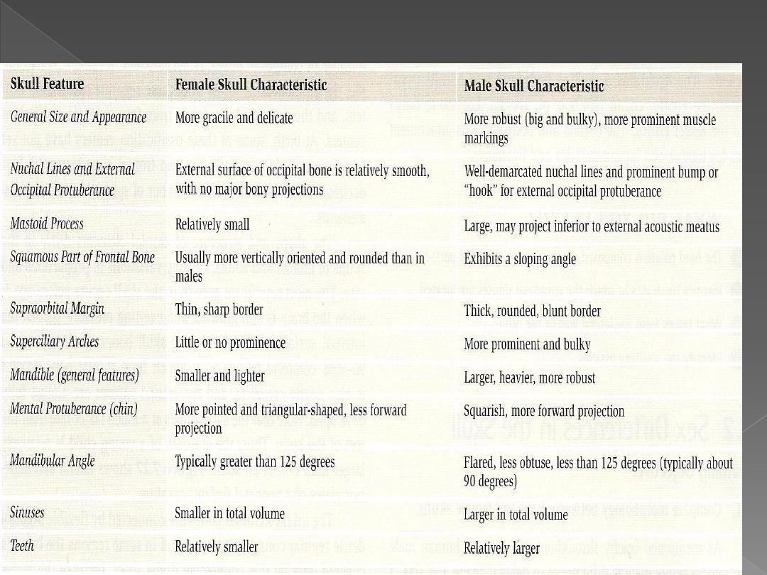 Most important slides pdf - dr.motaz - Muhadharaty