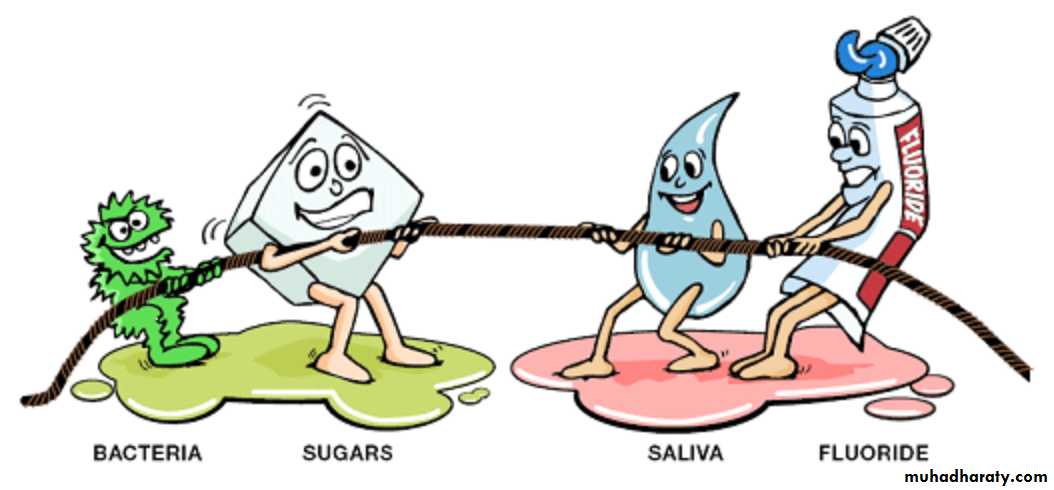 Caries Management Pptx Drhuda Muhadharaty 9929