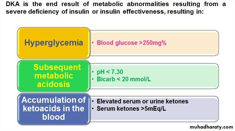 diabetic keto acidosi docx - د. اثل - Muhadharaty