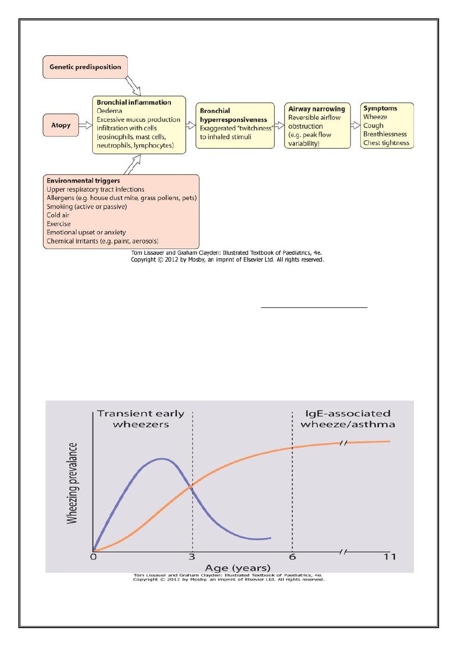 childhood asthma research paper