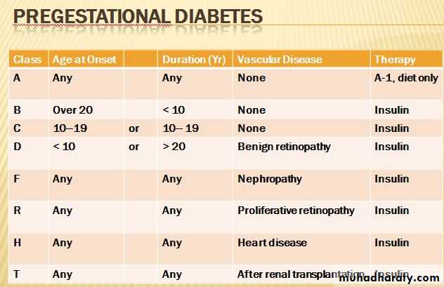 Gestational DM Docx - د. ولدان - Muhadharaty