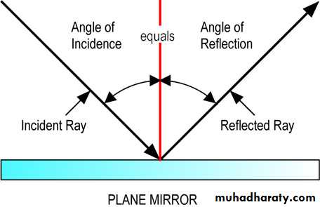 light in medicine and eye vision docx - د.تيماء - Muhadharaty