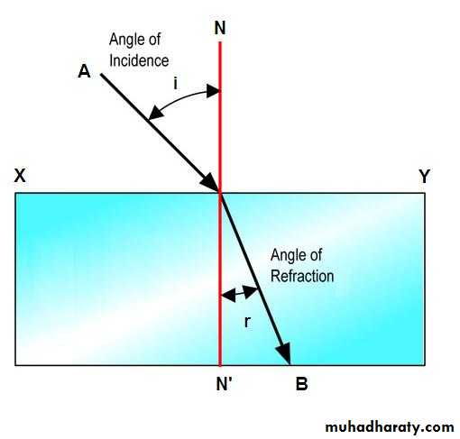 light in medicine ppt pptx - د.تيماء - Muhadharaty