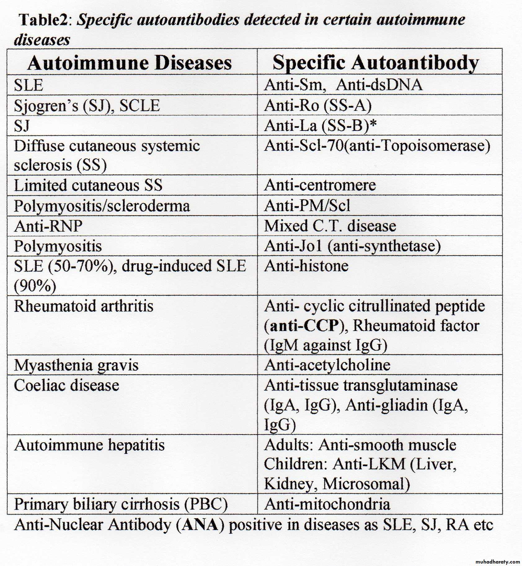 autoimmune-diseases-autoimmunity-and-immunity-mediated-disorders