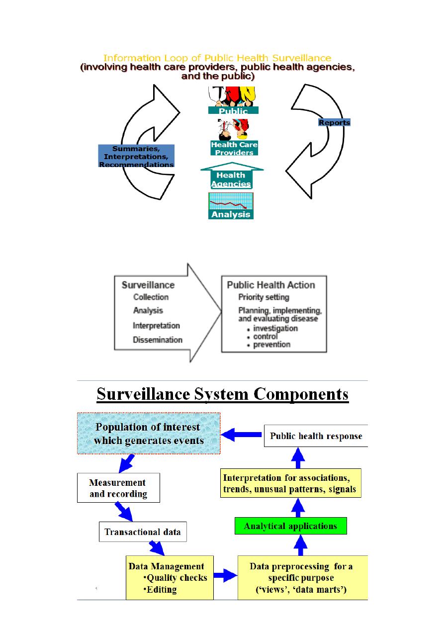 4-public-health-surveillance-pdf-muhadharaty