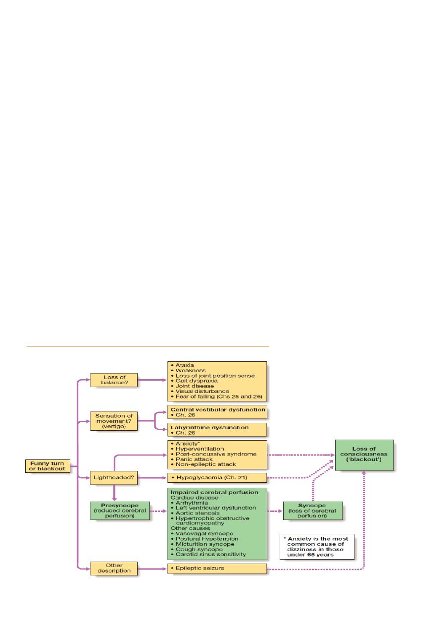 8.syncope and presyncope pdf - د. صباح - Muhadharaty