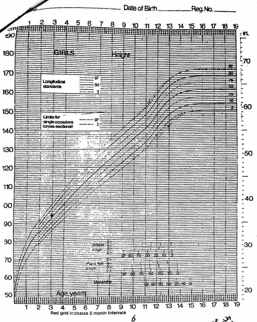 Growth Charts Pdf At Harold Gibson Blog