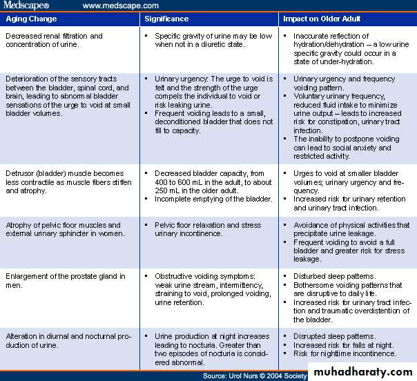 Geriatric medicine docx - Primary health care and Noncommunicable ...