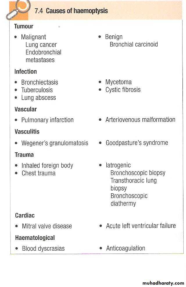 cough and hemoptysis pptx - د. بلال - Muhadharaty