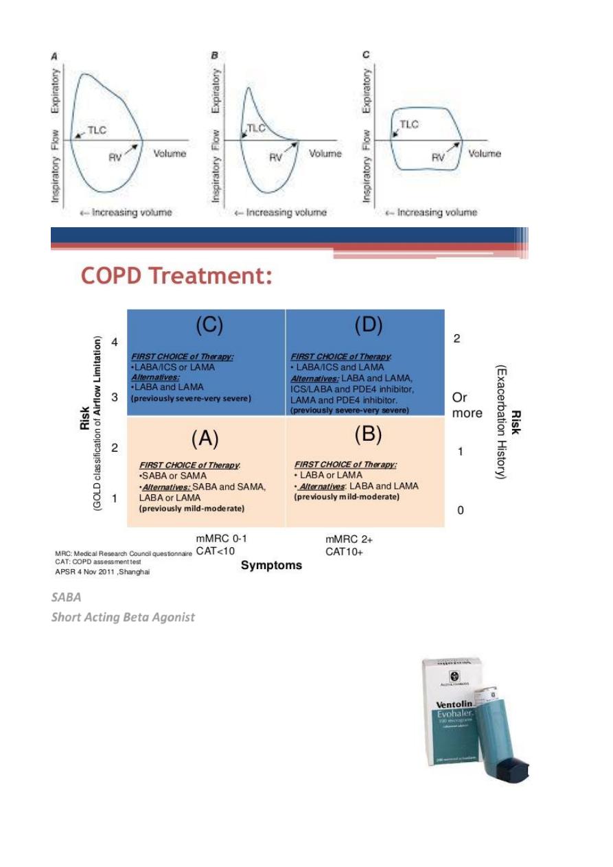 Pharmacology for Respiratory pdf - D. Mudher - Muhadharaty