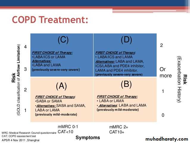 Pharmacology for Respiratory pptx - D. Mudher - Muhadharaty