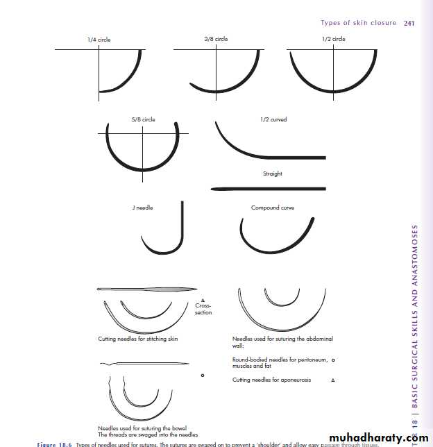 Suture materials docx - د.اسامة - Muhadharaty