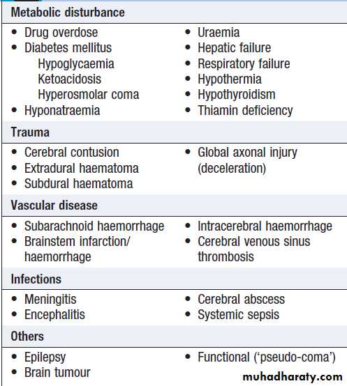 Neurological disease pptx - د. حسين محمد جمعة - Muhadharaty