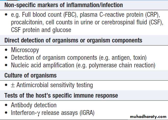 Principles Of Infectious Disease Pptx - د. حسين محمد جمعة - Muhadharaty