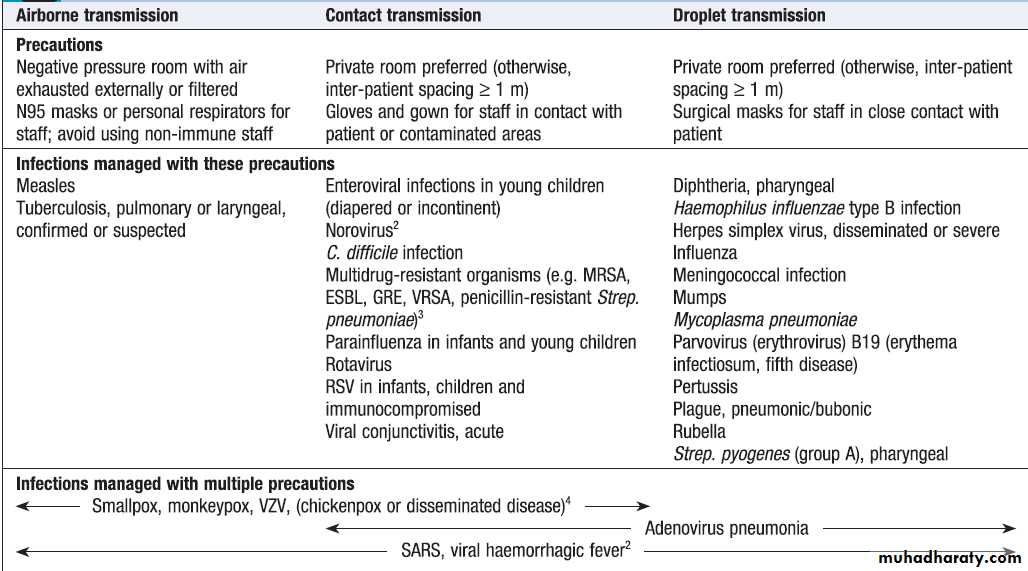 Principles Of Infectious Disease Pptx - د. حسين محمد جمعة - Muhadharaty