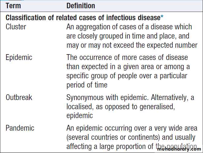 Principles Of Infectious Disease Pptx - د. حسين محمد جمعة - Muhadharaty