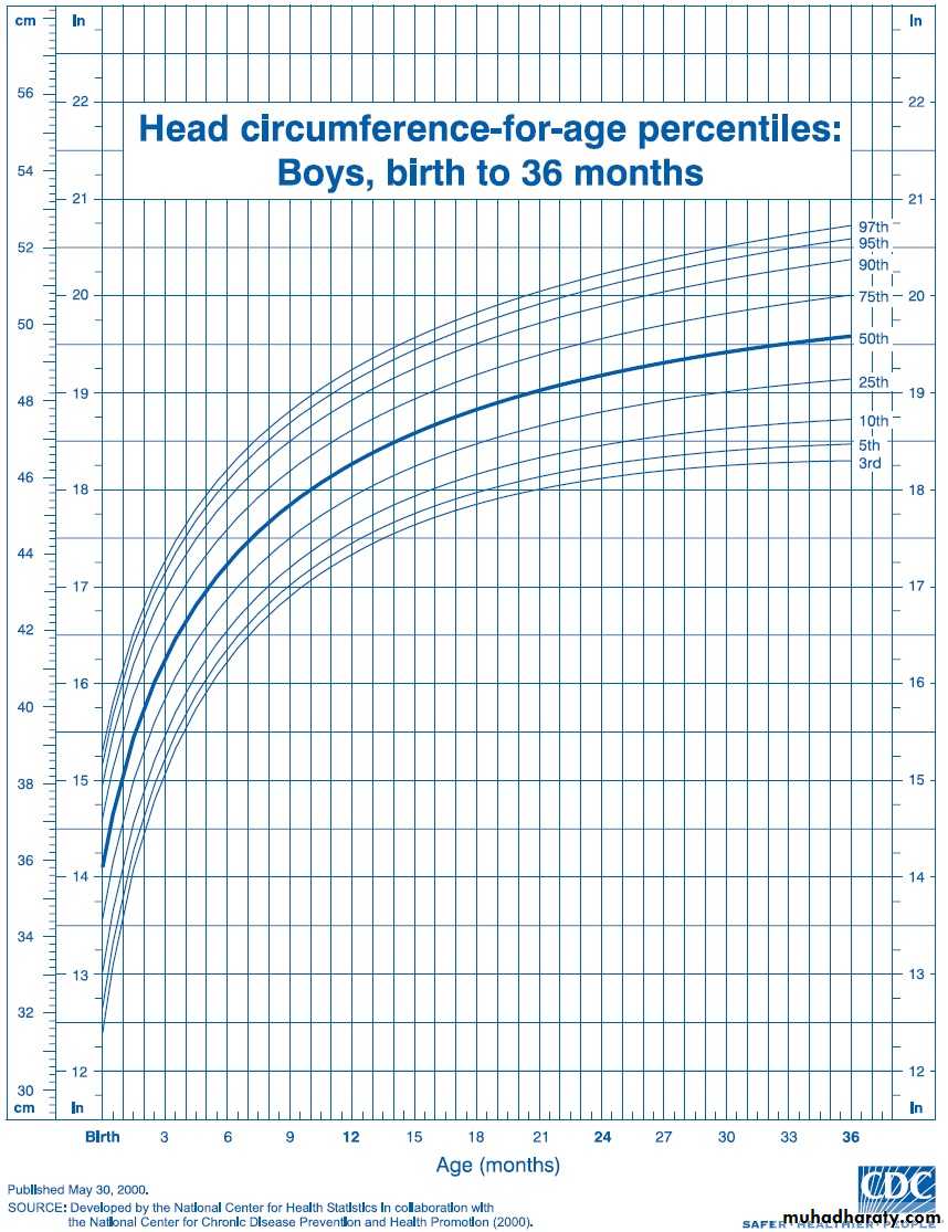 1 pptx - Growth and Development - Muhadharaty