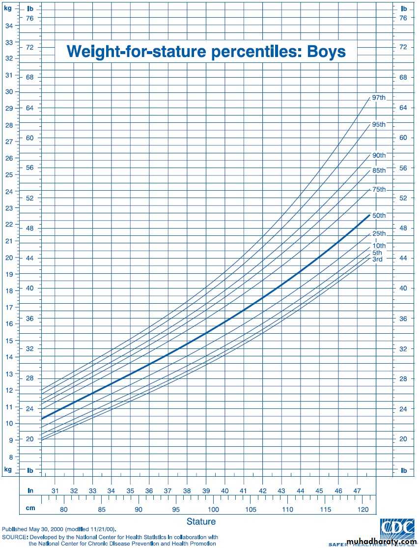 1 pptx - Growth and Development - Muhadharaty