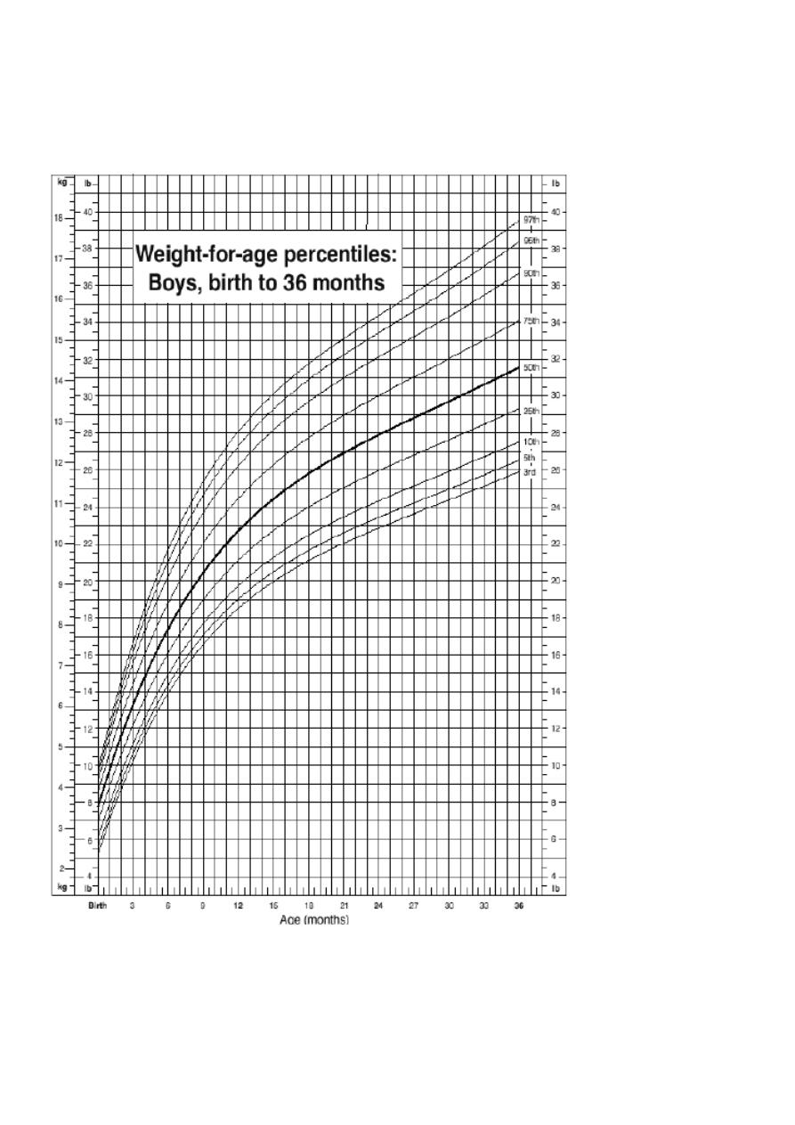 Growth pdf - growth and habit disorder - Muhadharaty