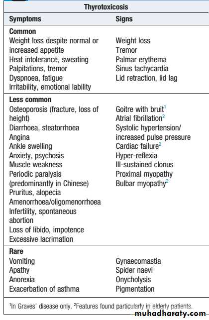 The thyroid gland pptx - د.وائل - Muhadharaty