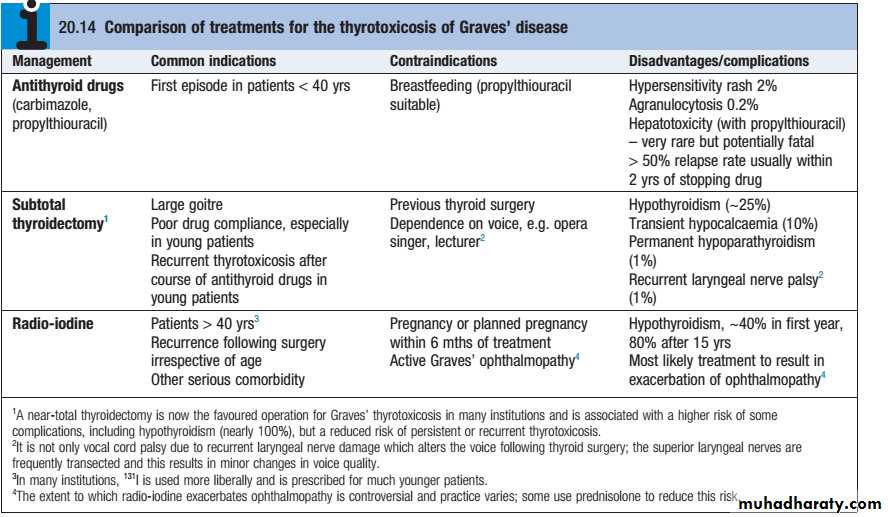 The thyroid gland pptx - د.وائل - Muhadharaty