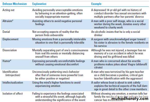 Psychological Bases of Behavior 1 pptx - د. ثراء الجودي - Muhadharaty