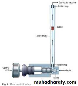 pressuure regulator pptx - د.أيمن - Muhadharaty