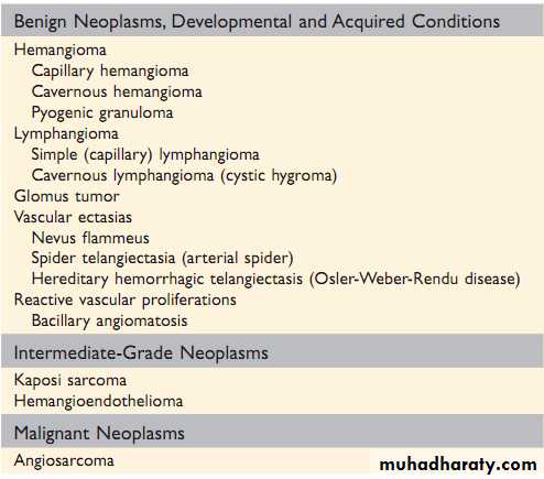 Blood vessels pathology pptx - د. زهراء - Muhadharaty