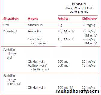 medically compromised patient pptx - د.لانا - Muhadharaty