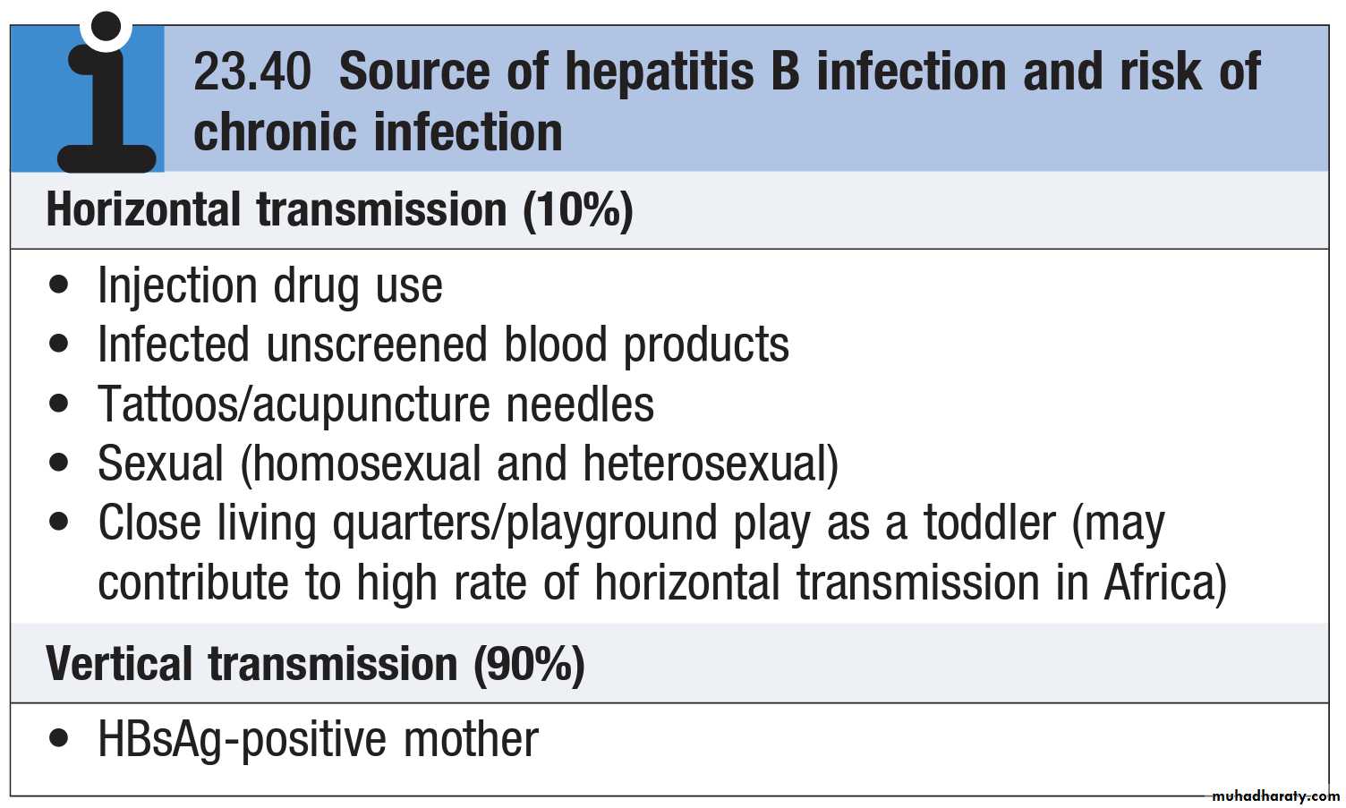 Hepatitis Pptx 2020 Muhadharaty   Image7.PNG 