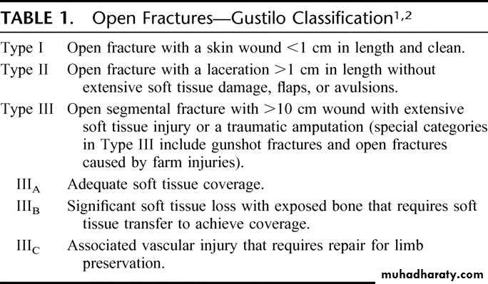 General Principles Of Fractures Pptx - D. Haider - Muhadharaty