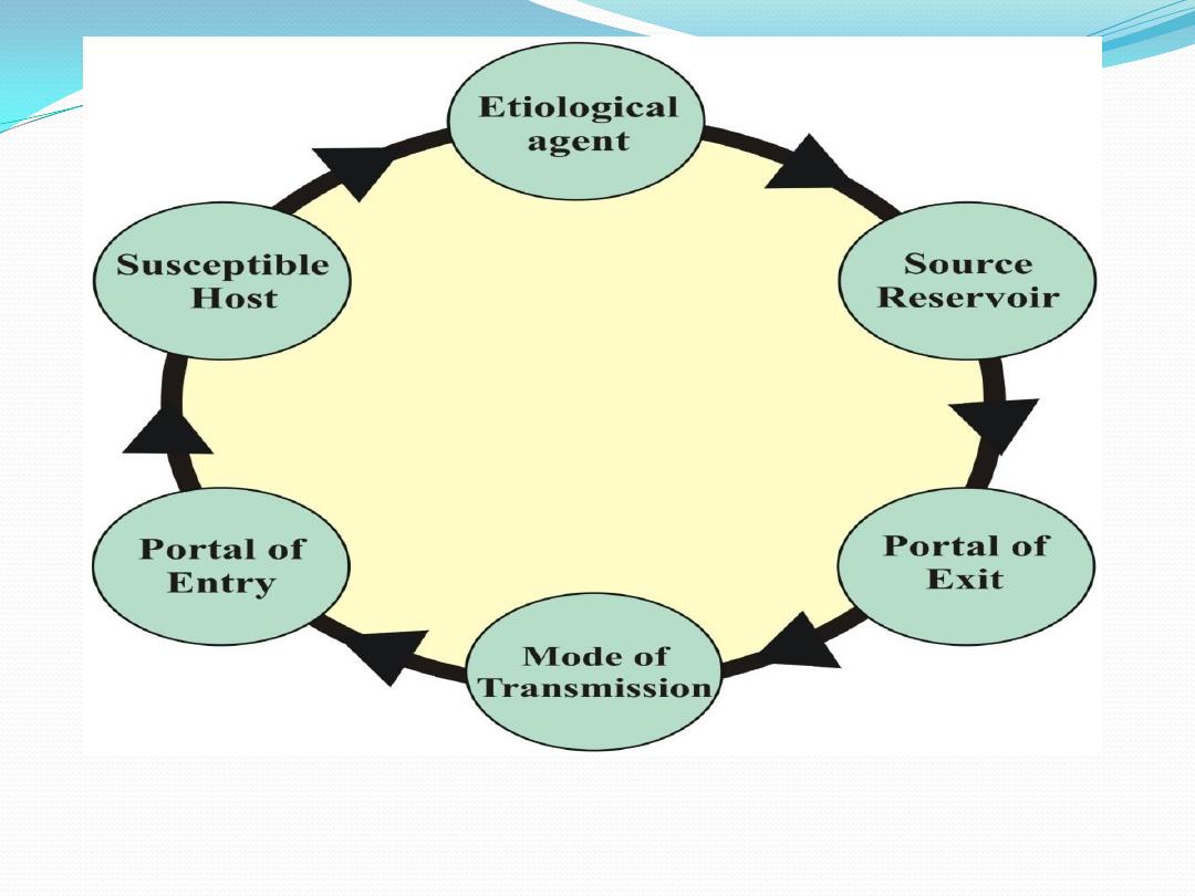 Introduction to epidemiology pdf Dr. Ismail Ibraheem Daood Muhadharaty