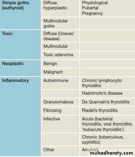 Thyroid Gland Pptx صلاح الجنابي Muhadharaty