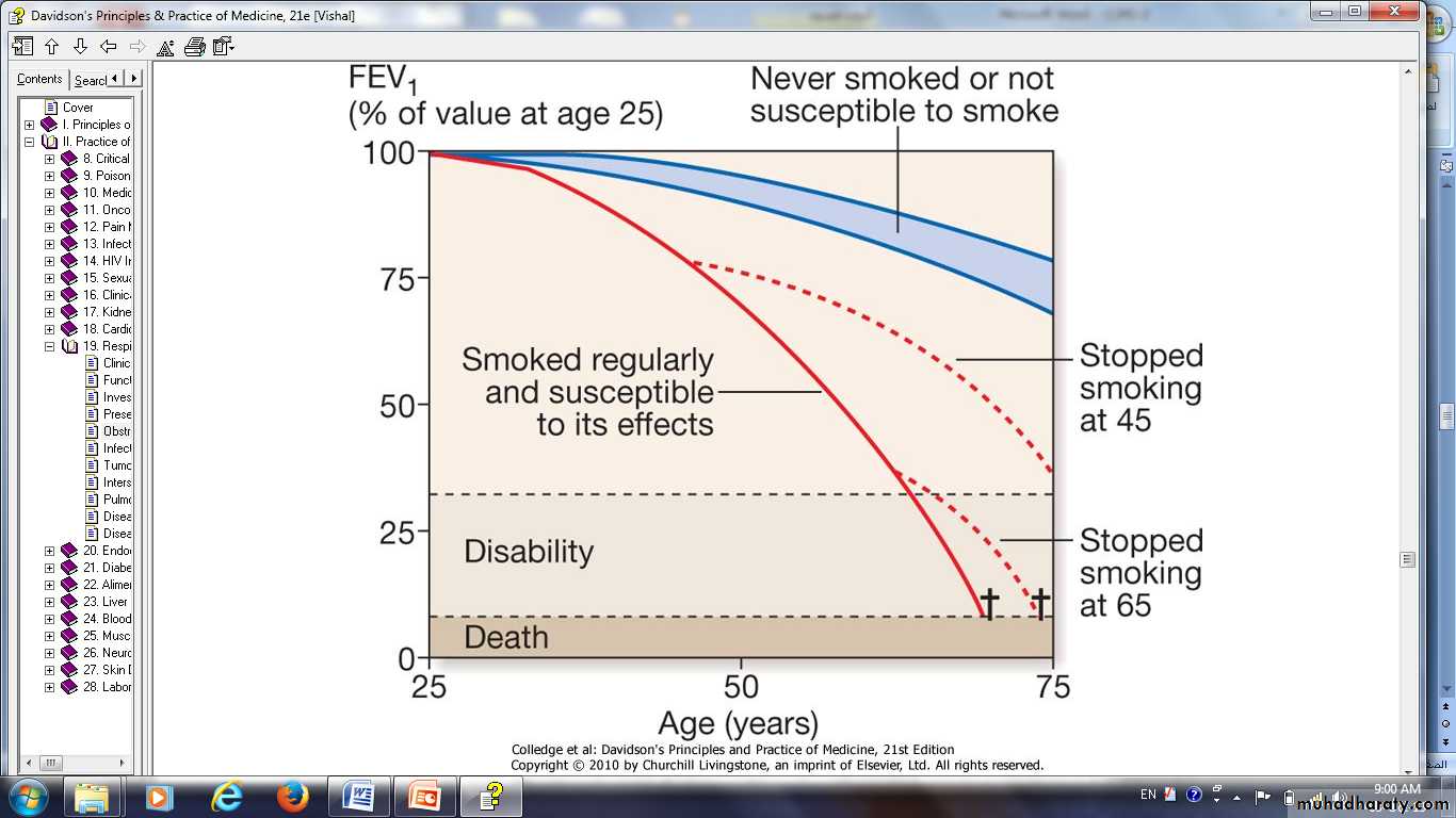 COPD pptx - D. Majeed - Muhadharaty