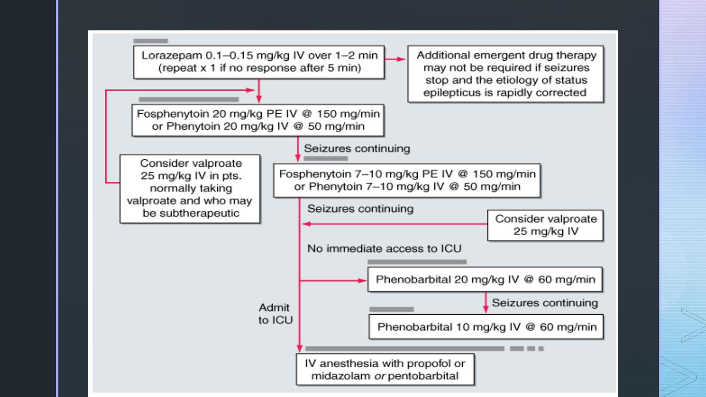 Antiepileptic Drug pdf - D. Hussain - Muhadharaty